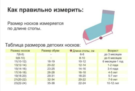 Размер носков для детей таблица по возрасту, размер детских носков